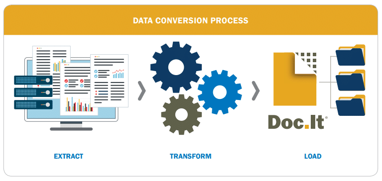 Doc.It data conversion process graphic