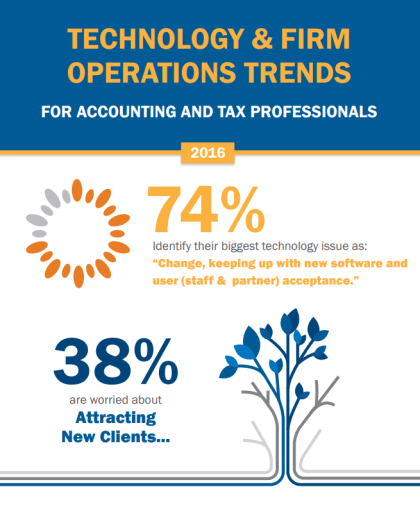 Technology & Firm Operations Infographic | IRIS