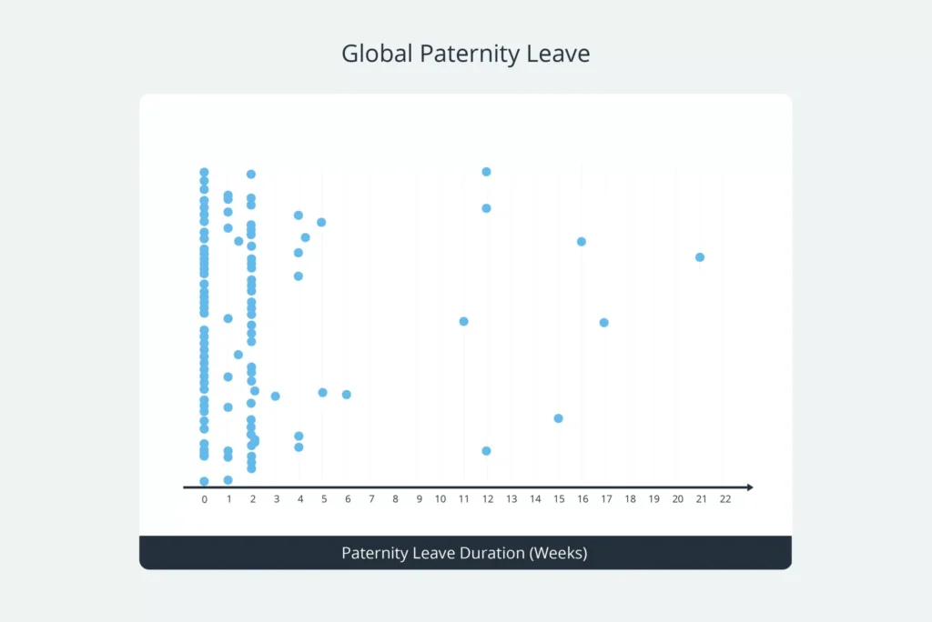 Maternity & Paternity Leave Statistics Around the Globe