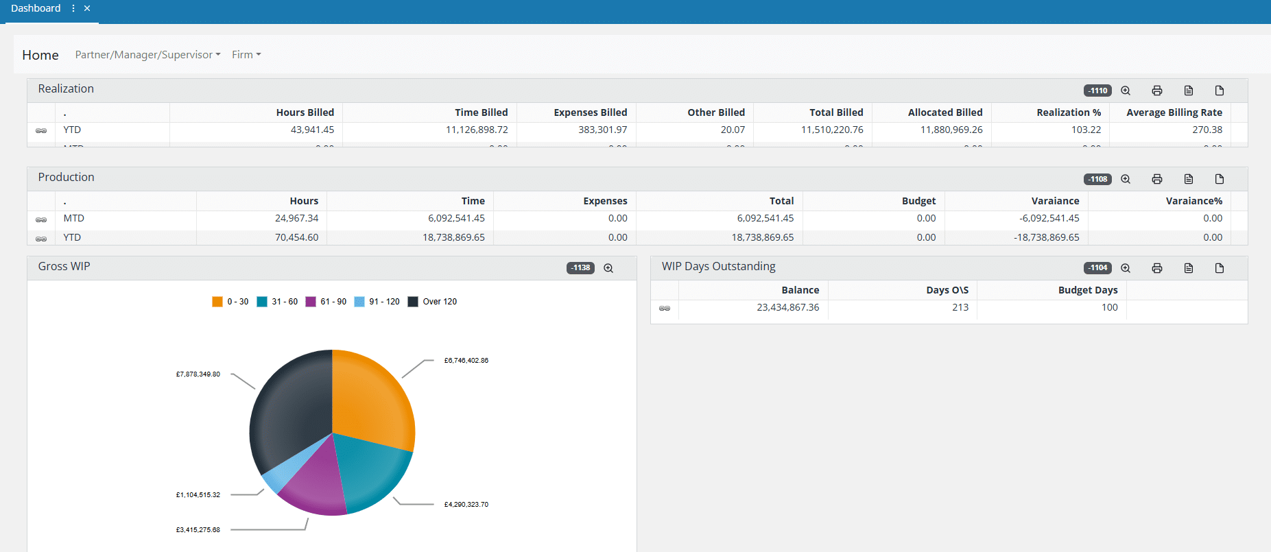 IRIS Firm Management MTD and YTD Dashboard Billing hours UK