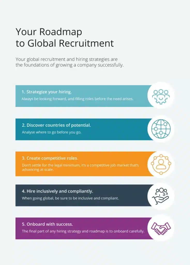 Infographic showing the ideal global recruitment roadmap step by step