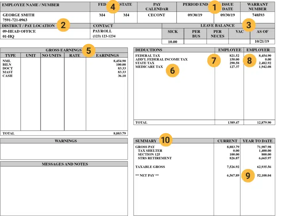 Example of a paycheck stub and its different components