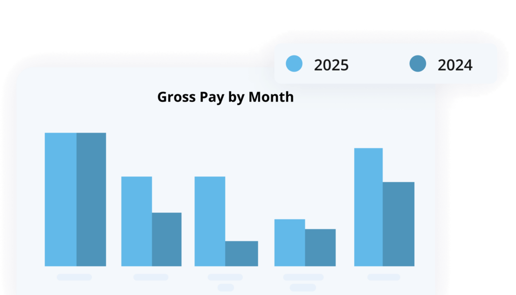 Gross Pay yearly v2