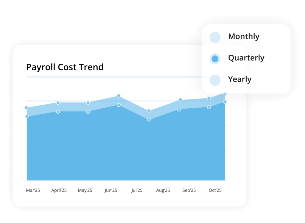 Payroll cost trend v2