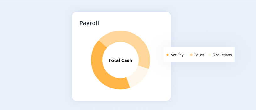 Payroll software selection