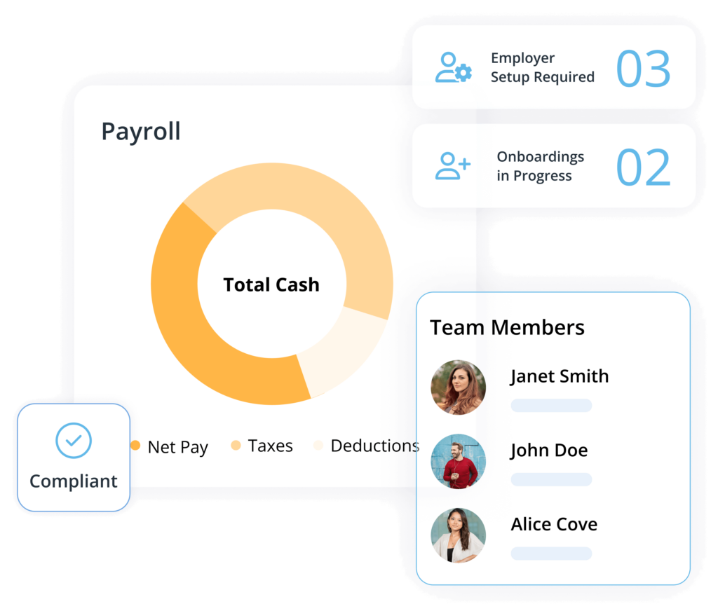 payroll software bar chart team