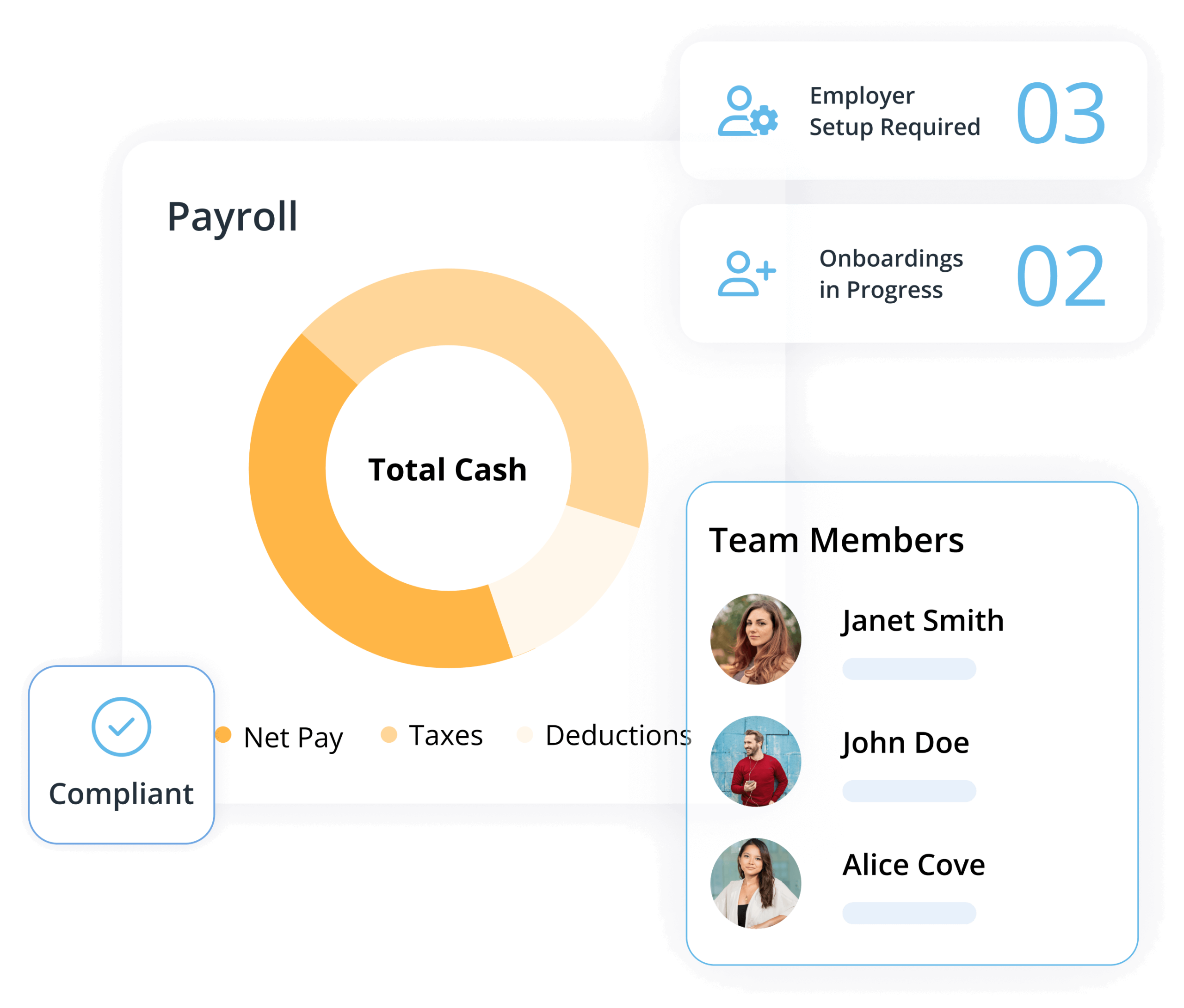 payroll software bar chart team