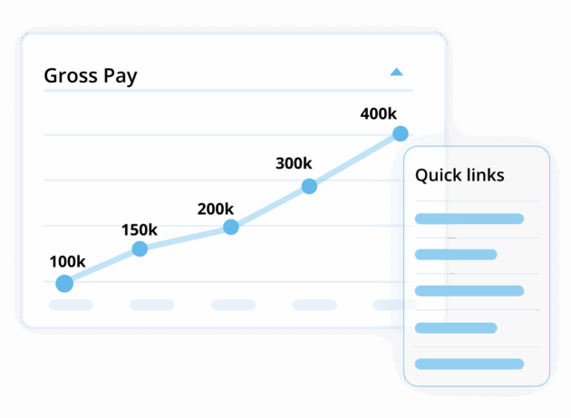Grosspay graph